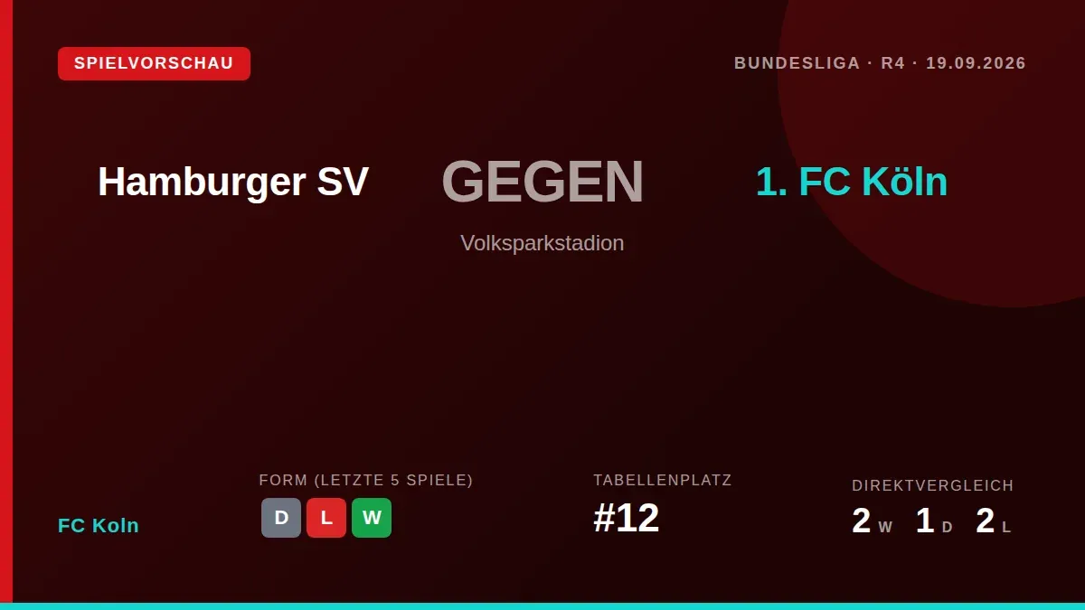 Der 1. FC Köln trifft am Samstag im Volksparkstadion auf den Hamburger SV und will nach dem letzten Remis gegen Bremen...