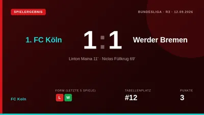 Linton Maina gave FC Köln an early lead before Niclas Füllkrug equalised for Werder Bremen as the Bundesliga clash...